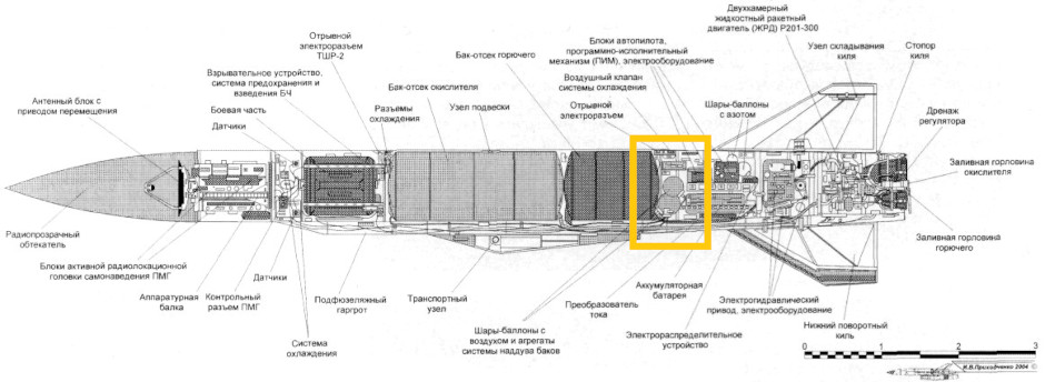 Schemat rosyjskiego pocisku rakietowego Kh-32 (AS-4 KITCHEN)